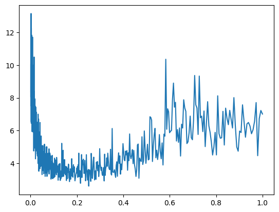epoch7-plot